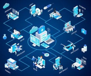 Isometric flowchart illustration of telemedicine system with cloud-based records and virtual doctor