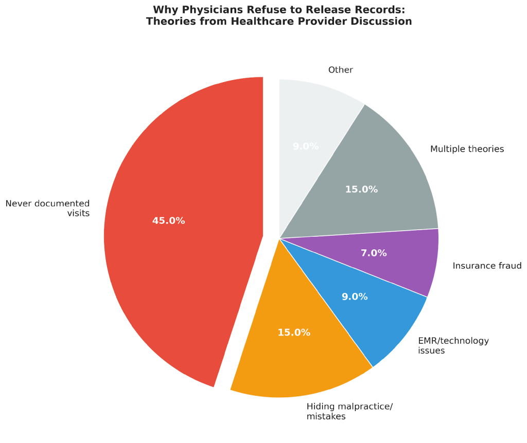 What Healthcare Providers Really Think Is Happening