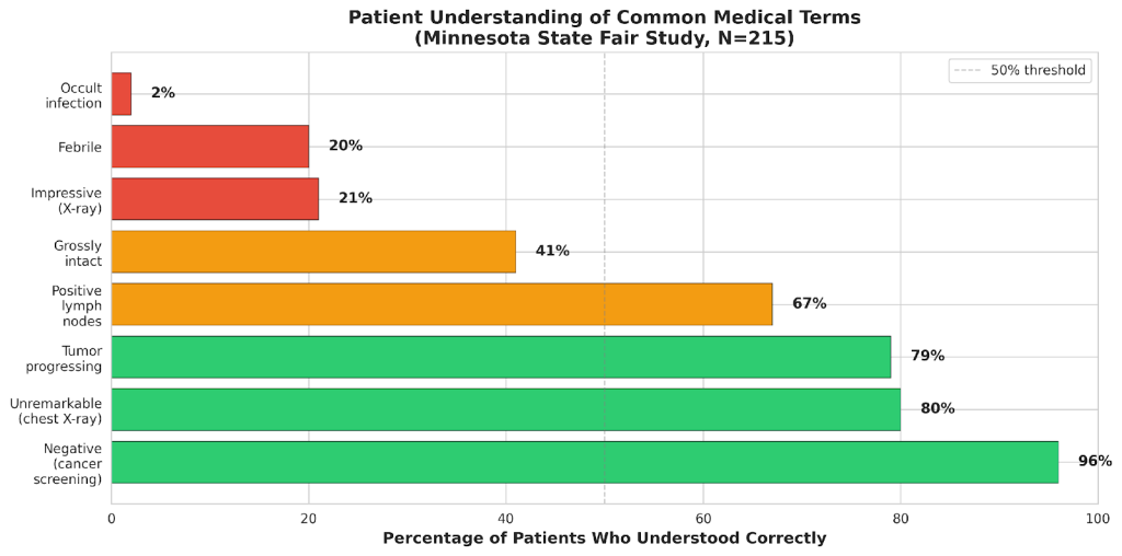 The Medical Jargon Crisis: Why Understanding Your Records Matters
