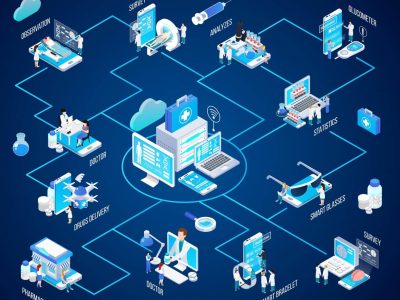 Telemedicine-glow-isometric-flowchart-with-virtual-doctor-smart-medical-records-in-the-cloud-1536x1279